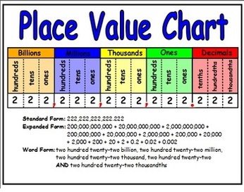 Place Value Chart For Class 4